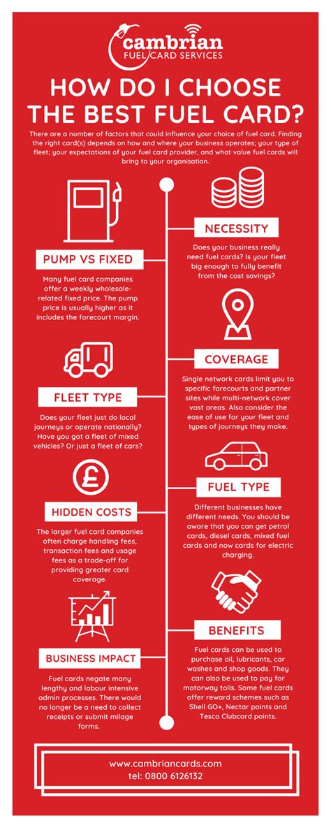 lpg gas smart card|gas card 2024.